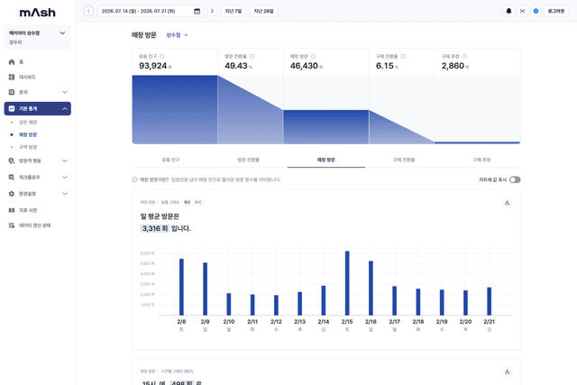 대시보드 화면